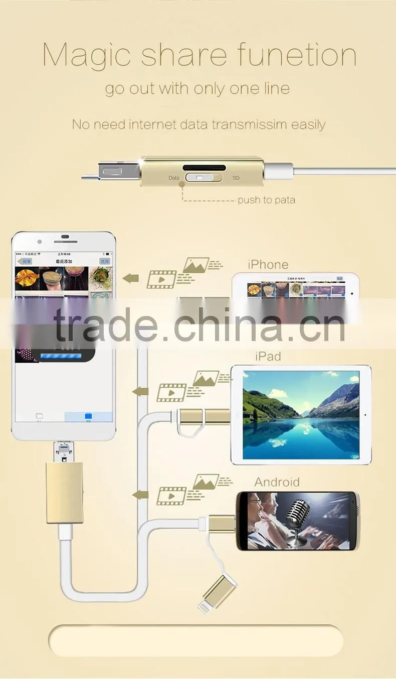 REYON new arrival smart cable. the world's best multi-functional phone USB charging &data cable for Iphone,xiaomi,samsung