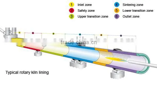 cement rotary kiln from China professional kilns supplier