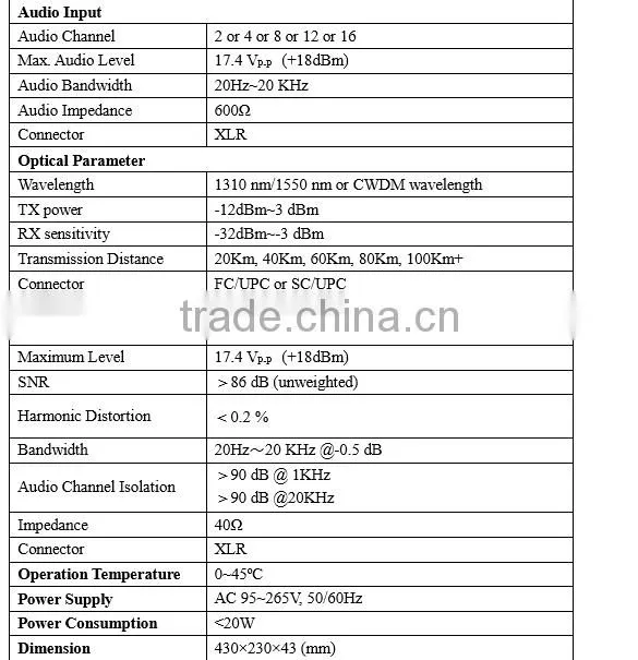 GA series digital audio optical equipment/GAT optical transmitter and GAR optical receiver