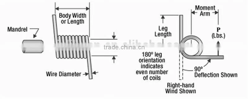 Custom spiral adjustable stainless steel torsion spring with TS16949 approved