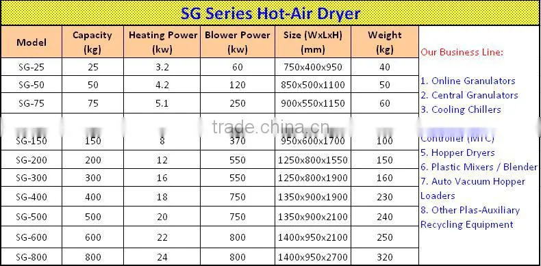 50KG hopper dryer/plastic material drying machine