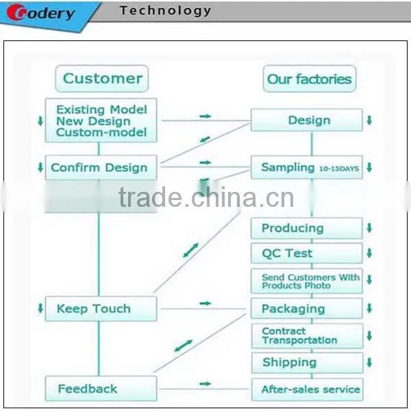 Alibaba eco-friendly working kitchen PVC oversleeve
