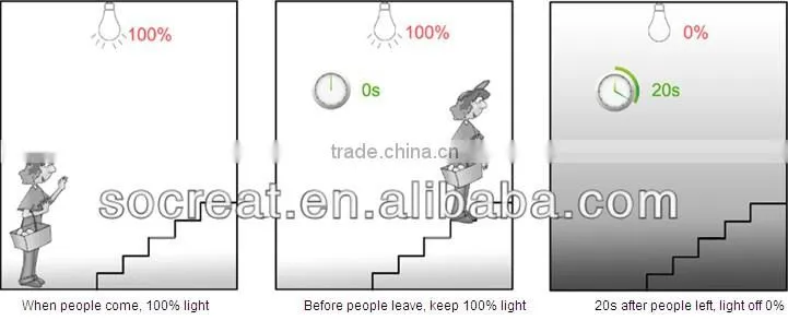 selling well all over the world led bulb parts