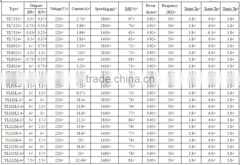 YL series single-phase two-value capacitor induction motor