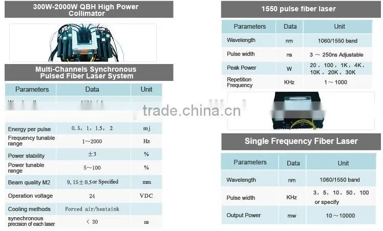 stable long LIFETIME FIBER laser marking components