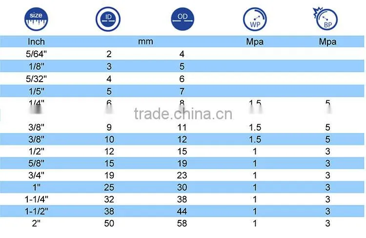 PVC transparent pipe qualified foodstuff grade pvc synthesis material