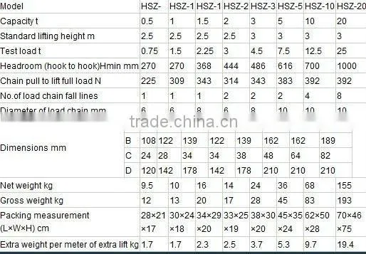 HSZ Series 0.5 ton ~ 20 ton pull lift chain hoist