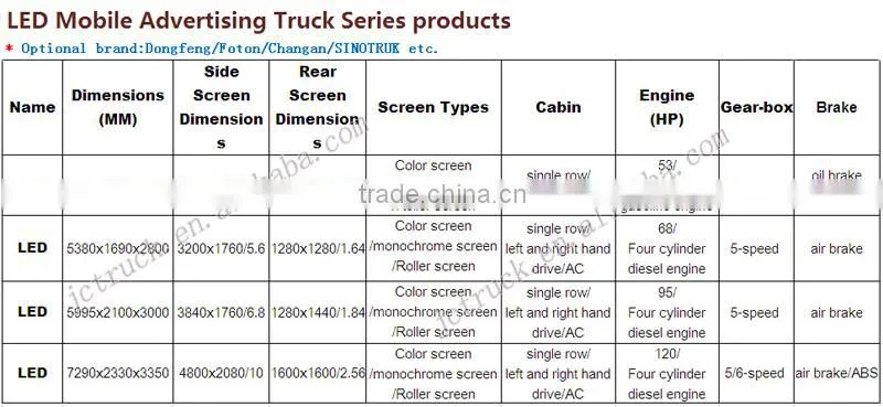 New Condition small size truck mounted LED billboard for sale