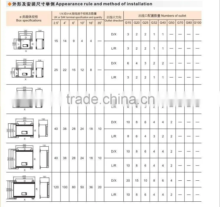 BJX51 Explosion proof junction box IP65 aluminum alloy enclosure