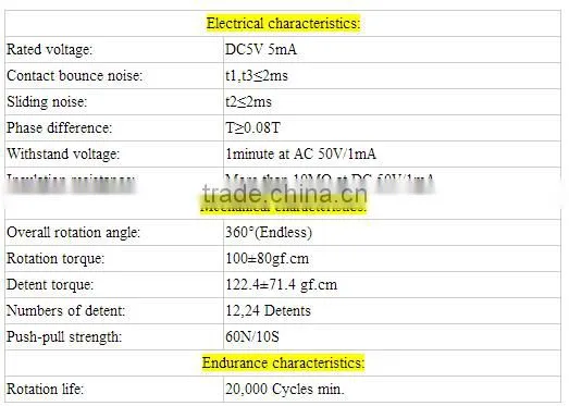 11 mmabsolute rotary encoder with spring