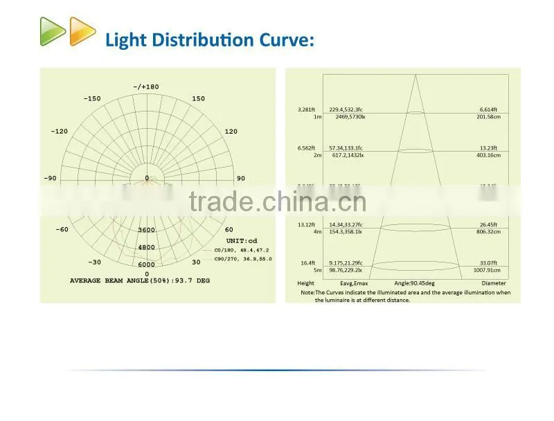 Outdoor DLC 120W LED Wall Pack Light