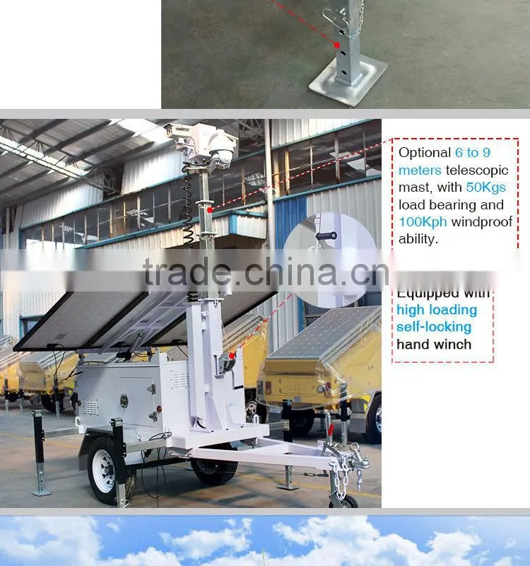 High Resolution Weatherproof portable surveillance system