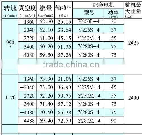 MFSR250V Vacuum Pump