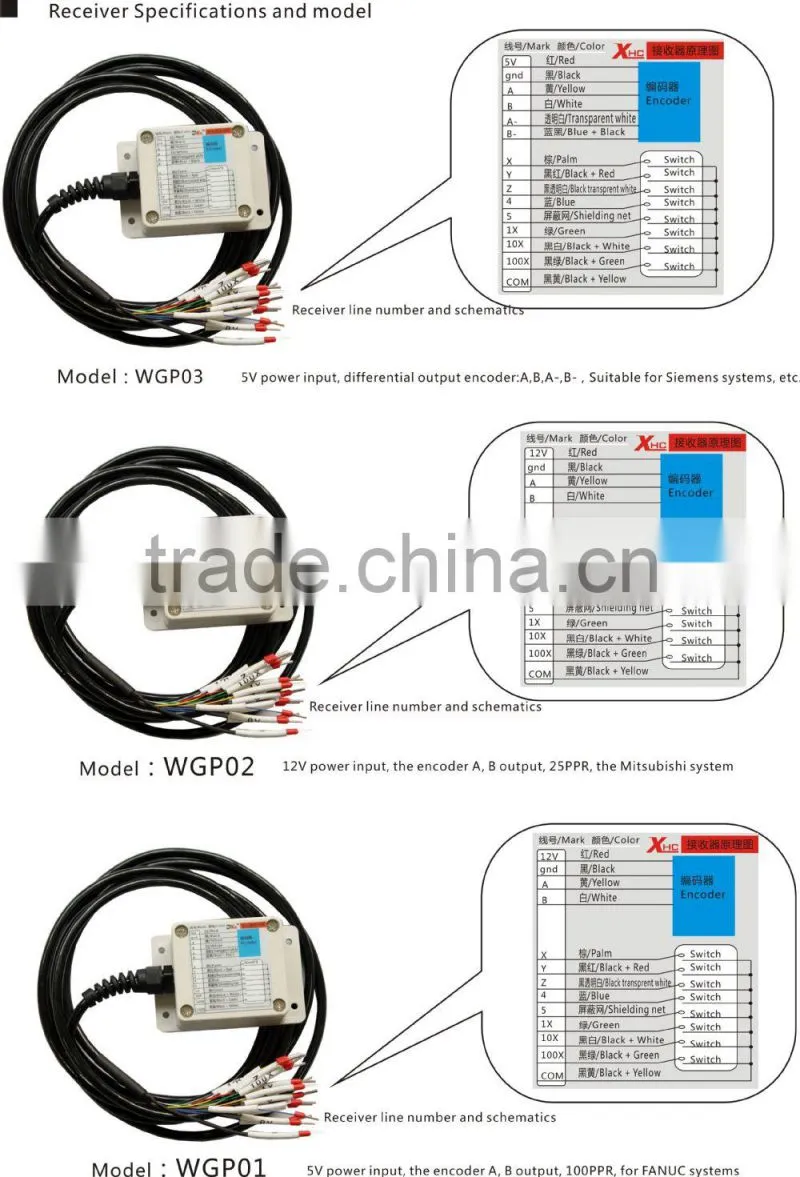 XHC brand siemens cnc controllers Pendant MPG/Manual Pulse Generator wgp