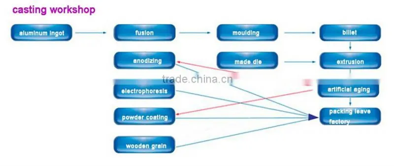 6000 series Anodized Bosch compatible T-Slotted Aluminum Profiles 40*40mm