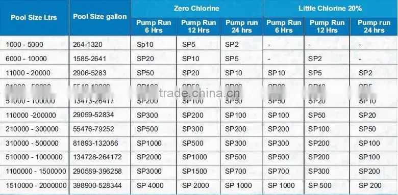 Swimming Pool Ozone Generator for Water Treatment