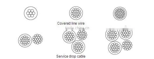 Best price aerial bundle cable with rated voltage 1KV and below