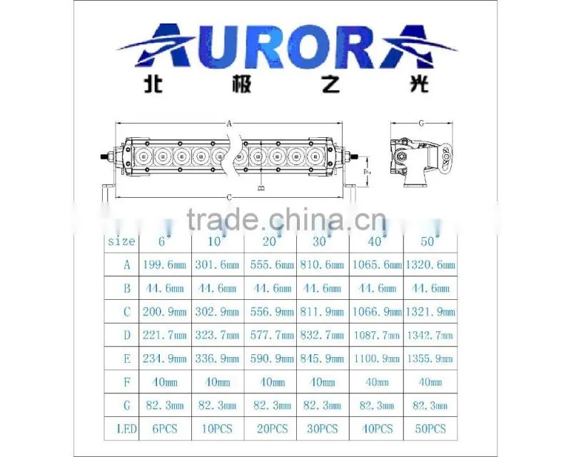 20 inch Slim Dimmable LED light bar with lower middle and high brightness