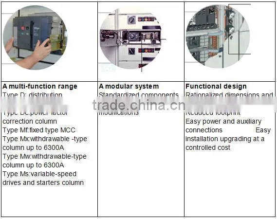 JN Blokset Electrical Withdrawable LV Switchgear Switch Cabinet
