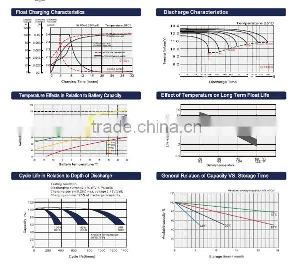 guangzhou solar energy products 12V150AH china energy saving products