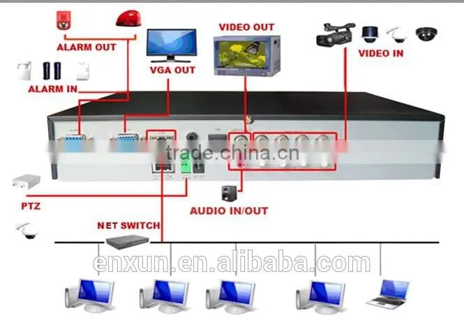 P2P&CLOUD 4/8/16CH 720P 1.0 Mega-Pixel AHD DVR/ Digital Video Recorder