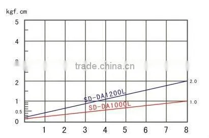 New Arrival ! Multi functional portable electric screwdriver SD-A100L