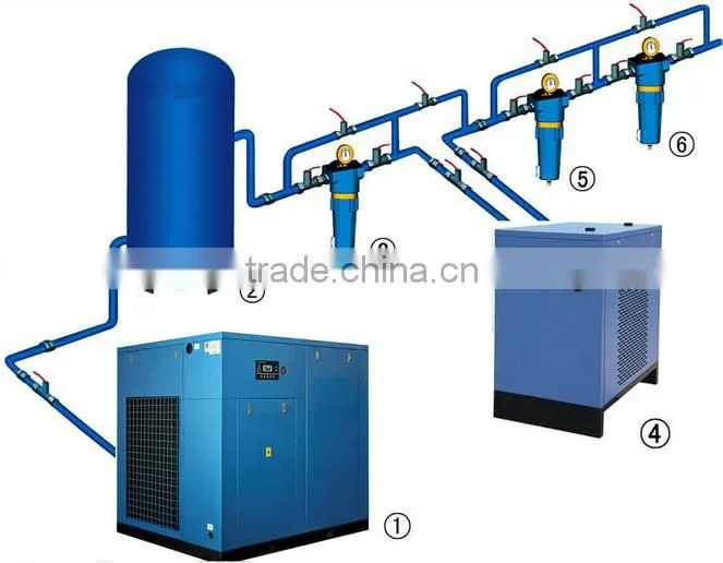 132KW GAS Screw air compressor