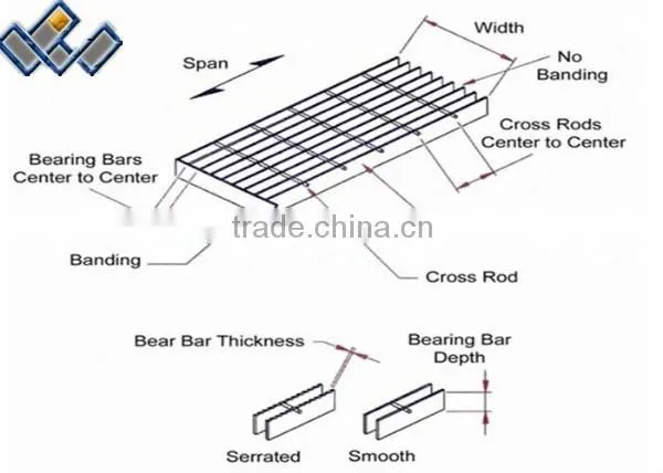 circle steel grating ISO 9001 WITH 20years factory