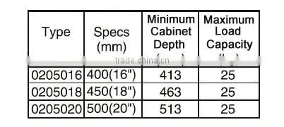Meiliwang Innotech Stainless Steel Double-walled Quadro Telescopic Channel Drawer Slide
