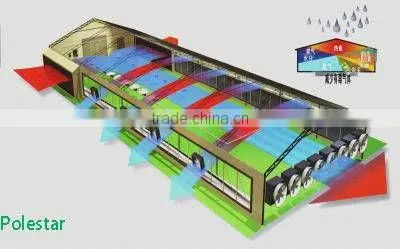 BC automatic poultry environment controller