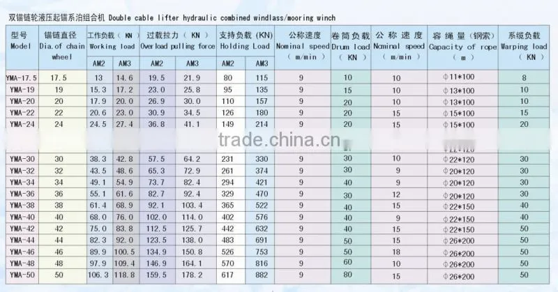 Double type cable lifter hydraulic combined windlass
