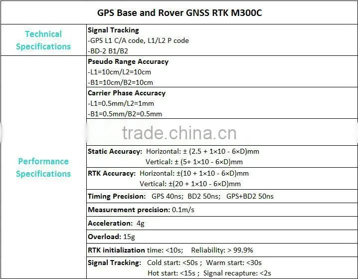 M300C high precision GNSS RTK
