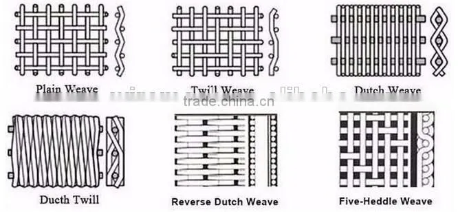Advanced Production Technology Free Sample Sus 306 Stainless Steel Cable Wire Mesh