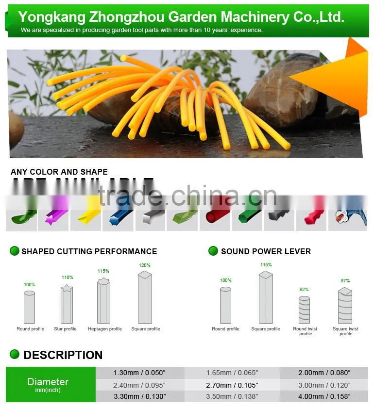 Nylon brush cutter professional trimmer line Indentation line