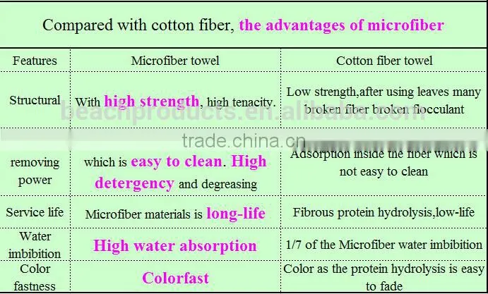Beach towels Microfiber large beach towel