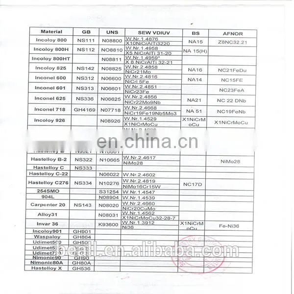 top quality Stainless Steel AISI420 round Bars, fully hardened, bright round bar factory