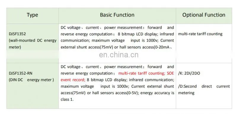 wall mounted multi-rate tariff energy meter with rs485 for industrial and mining enterprise DC system