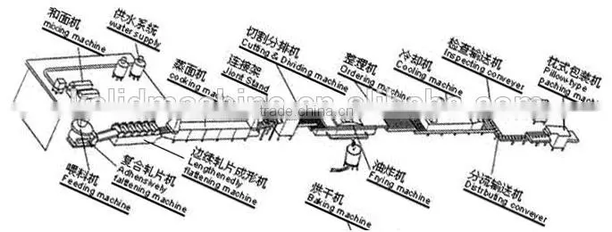 automatic hot selling fried noodles making machine