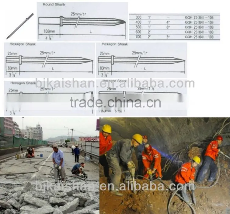 Pneumatic Rock Drill(ZY24)