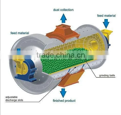 High Efficiency CE & ISO certificated Ball Mill Machine sold to Egypt