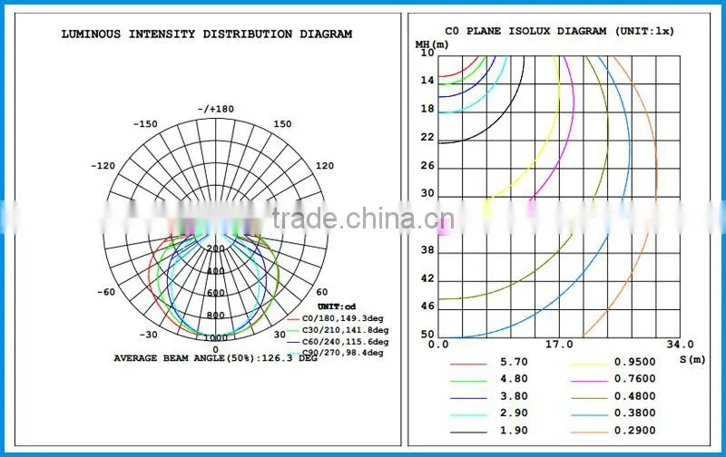 Led Pendant Light For Hotel And Home Decoration