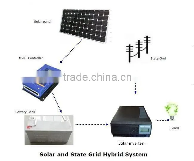 12VDC 20AMP Solar Mppt Charge Controller