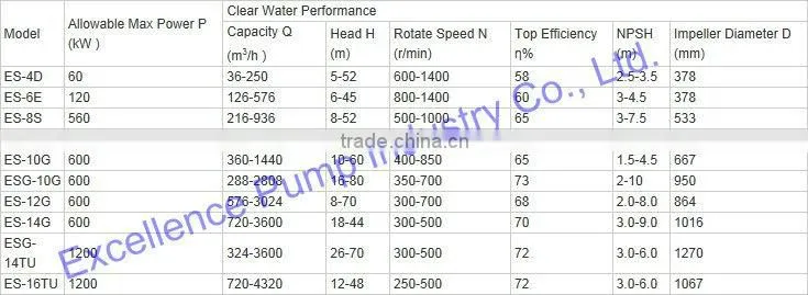 Sand pump for Gold mining