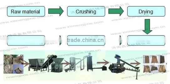 Hot selling 2015 biomass briquette machine made in China pellet mill machine