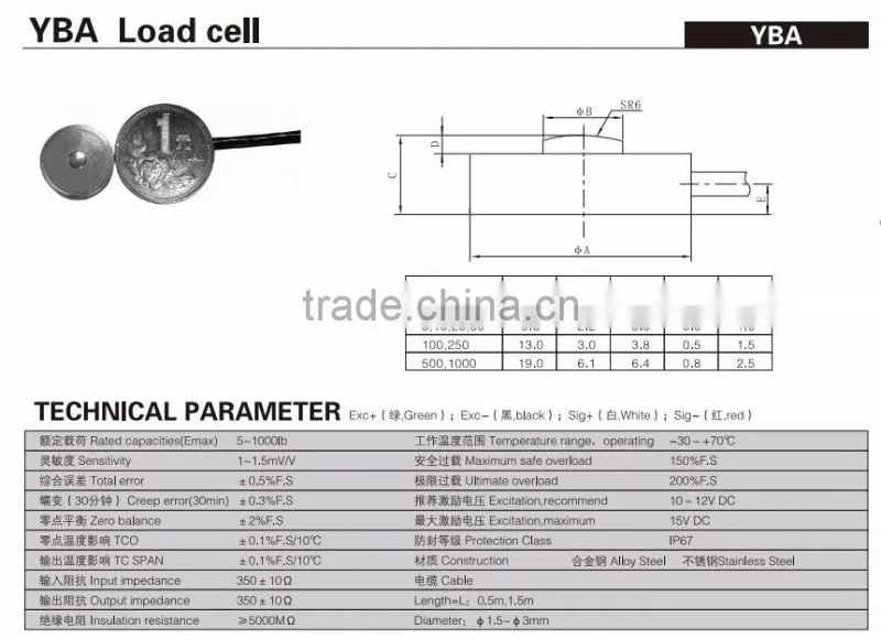 Circular plate type Load Cell weighing scales (YBA)(5-100lb)