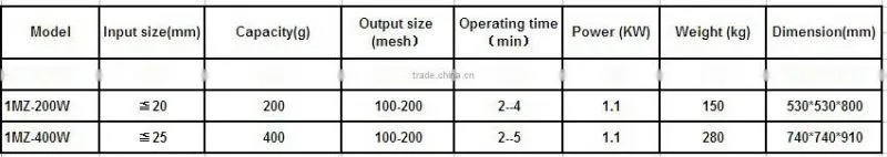 continuously feeding lab sample pulverizer from China