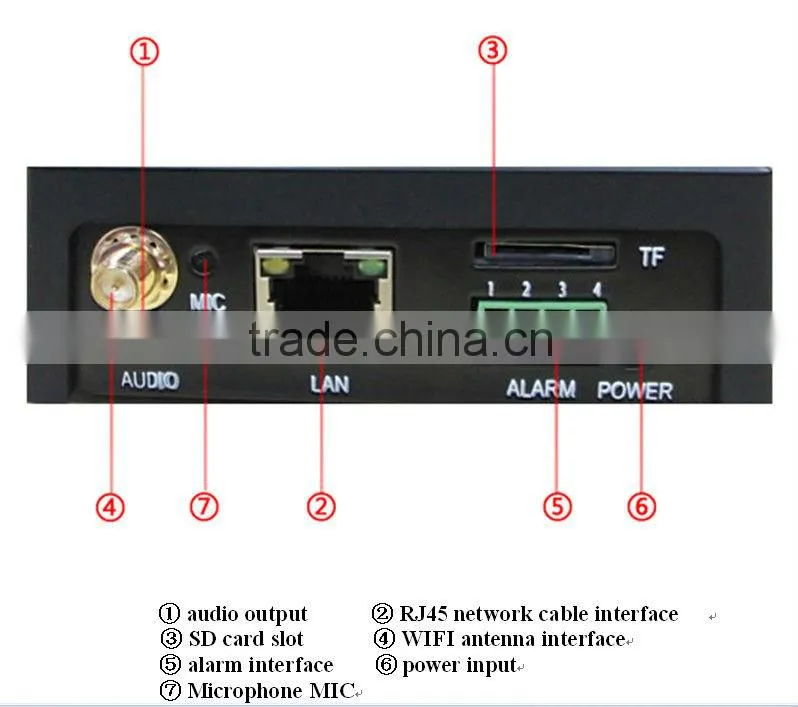 2014Hot sale!!!Cheap Price Wholesale Wireless IP Camera cctv camera price list