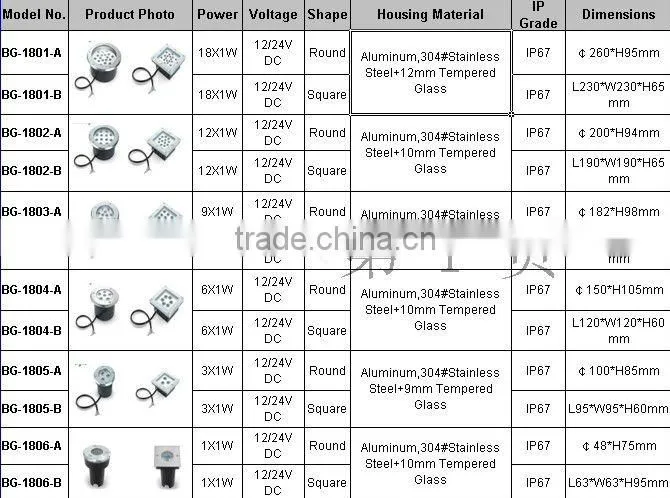 9W Underground LED Light Warm white IP67