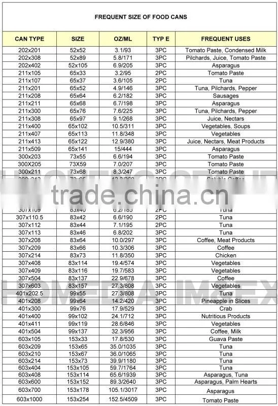 340g luncheon meat can for food packing