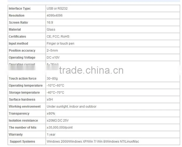 15"saw touch screen( 4:3 ),touch screen saw touch panel
